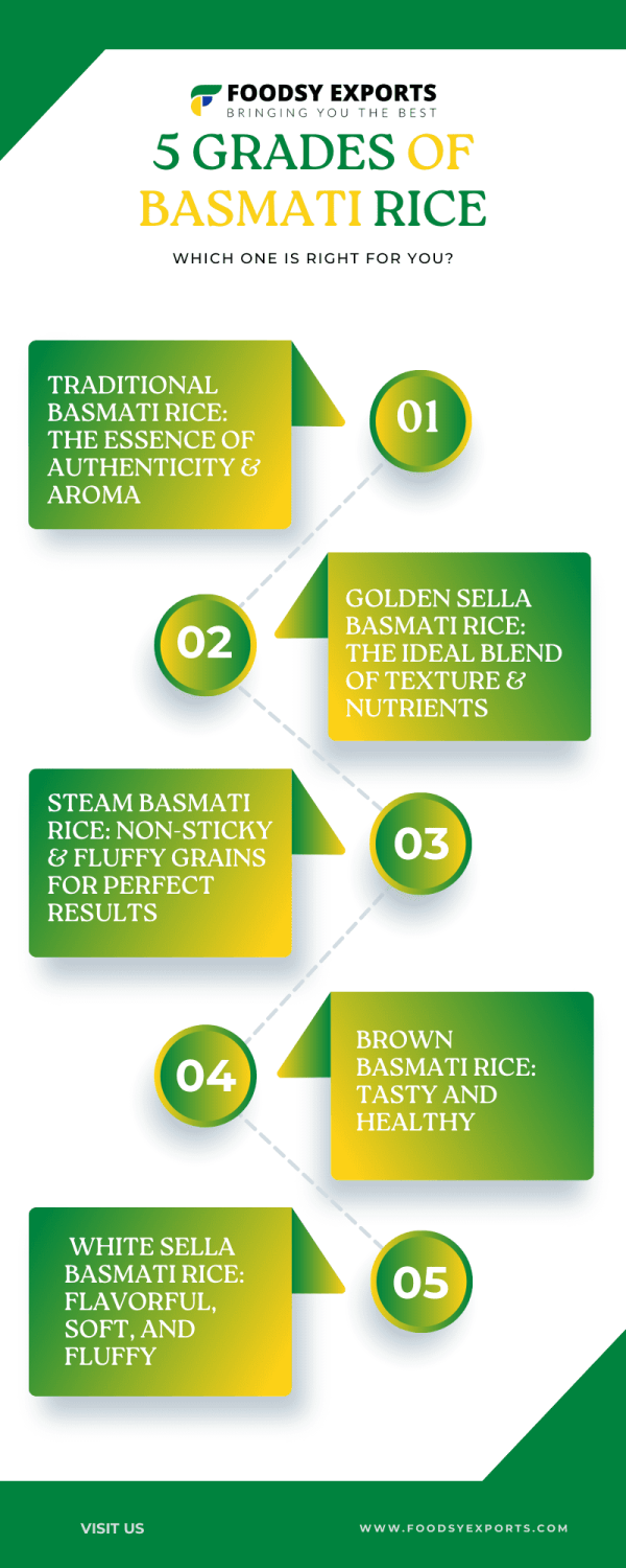 Exploring The Different Grades of Basmati Rice: Which One is Right for ...